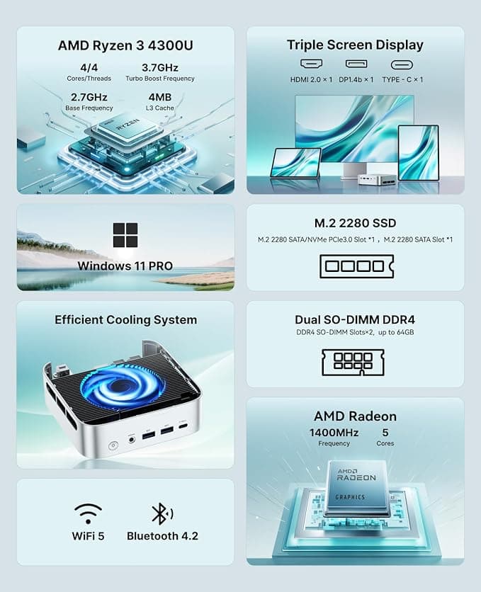 Mini PC ACEMAGICIAN Kron Mini K1, AMD Ryzen 4300U (până la 3.7GHz), 16GB DDR4 256GB SSD M.2 2280, Mini Computer Desktop Dual Ethernet, 4K UHD, Birou — 4